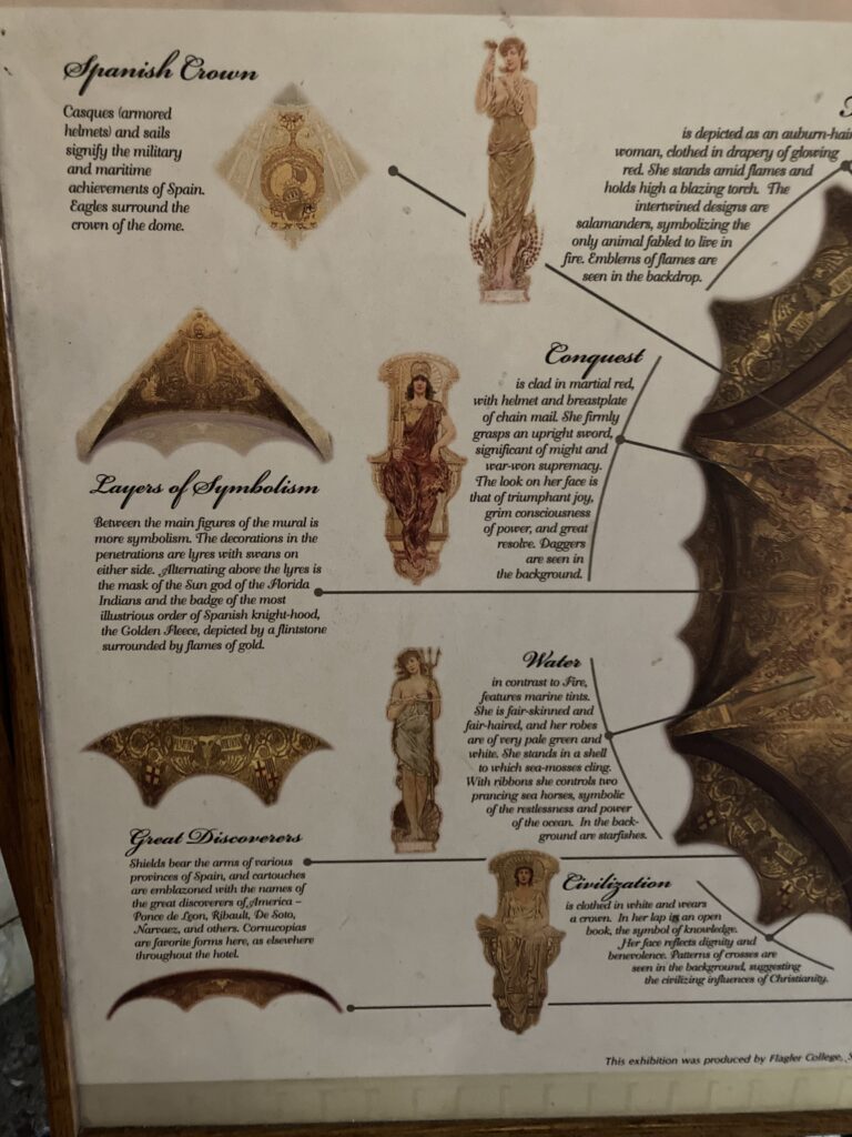 Parts of a mural dome and it's symbolisms