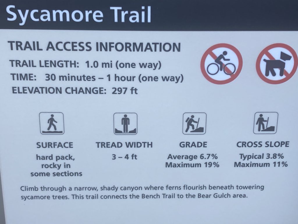 Sycamore Trail Access Information Placard