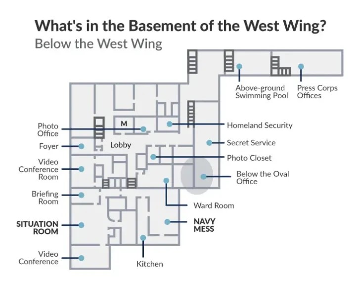 The Basement under the West Wing
