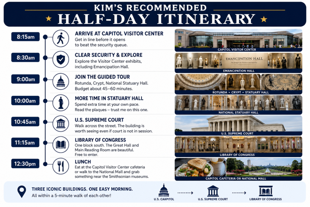 Kim's Recommended Half-Day Itinerary